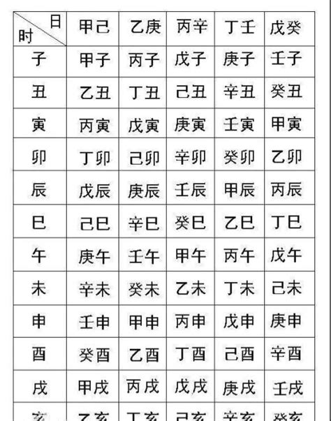 免費 八字五行 算命|生辰八字算命,生辰八字查詢,免費排八字,君子閣線上算八字免費測試